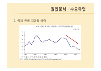 [투자론] 애그플레이션의 영향과 대응방향-10