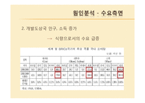 [투자론] 애그플레이션의 영향과 대응방향-11
