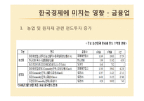 [투자론] 애그플레이션의 영향과 대응방향-20