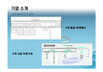 [취업분석] 삼성전자 DS부문 반도체 사업담당-3