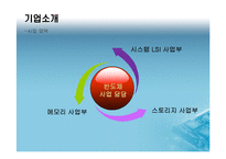[취업분석] 삼성전자 DS부문 반도체 사업담당-5