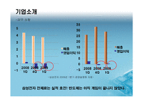 [취업분석] 삼성전자 DS부문 반도체 사업담당-7