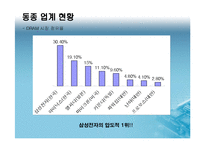 [취업분석] 삼성전자 DS부문 반도체 사업담당-9