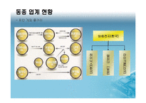 [취업분석] 삼성전자 DS부문 반도체 사업담당-11