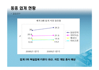 [취업분석] 삼성전자 DS부문 반도체 사업담당-12