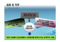 [취업분석] 삼성전자 DS부문 반도체 사업담당-15