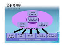 [취업분석] 삼성전자 DS부문 반도체 사업담당-16