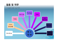 [취업분석] 삼성전자 DS부문 반도체 사업담당-17