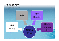 [취업분석] 삼성전자 DS부문 반도체 사업담당-18