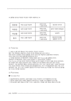 [마케팅원론] 신인가수 마케팅 전략 수립과 계획-12