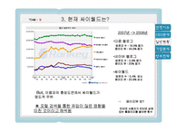 [경영학] 싸이월드 기업분석-6