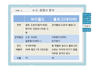 [경영학] 싸이월드 기업분석-16