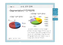 [경영학] 싸이월드 기업분석-20