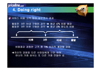priceline 프라이스라인 분석-19