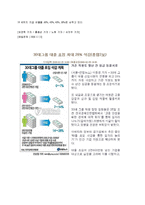 [인사관리] 잡셰어링 문제점과 해결방안-7