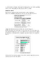 [인사관리] 잡셰어링 문제점과 해결방안-15