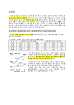 [시장경제] 현재 부동산시장과 정부의 모습 -투기적 모습의 부동산시장과 정부정책-3