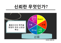 온라인 신뢰구축 -C2C 와 B2C 신뢰구축-7