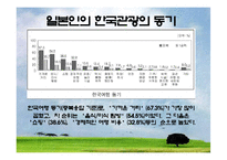 [마케팅] 일본인 관광객 유치를 위한 상품개발-5