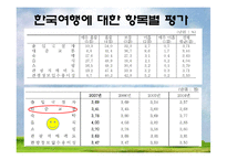 [마케팅] 일본인 관광객 유치를 위한 상품개발-7