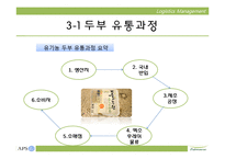[물류관리] 풀무원 오가닉스 두부 유통과정-13