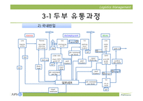[물류관리] 풀무원 오가닉스 두부 유통과정-17