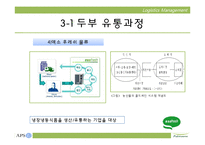 [물류관리] 풀무원 오가닉스 두부 유통과정-20