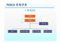 [경영학] 포스코 POSCO와 현대제철 비교-19