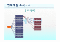 [경영학] 포스코 POSCO와 현대제철 비교-20