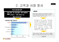 팅크웨어 아이나비 고객만족-9