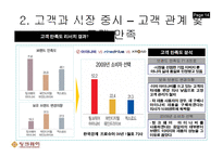 팅크웨어 아이나비 고객만족-14