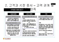 팅크웨어 아이나비 고객만족-15
