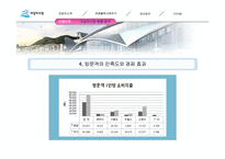 [관광] 부산자갈치시장 및 축제의 관광불편 사례 및 개선방안-9
