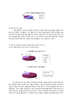 [마케팅조사] 슈퍼100 프리미엄 요구르트 소비자 인식조사-10