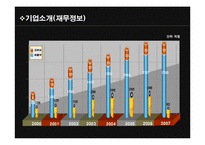쿠쿠 성공 전략 및 마케팅 전략, 해외시장 진출 전략-12