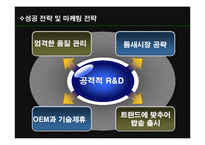 쿠쿠 성공 전략 및 마케팅 전략, 해외시장 진출 전략-19
