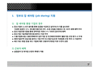 [인사관리] 잡셰어링 문제점과 해결방안-7