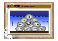 11장 적시생산 시스템과 린 시스템-9