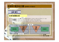 11장 적시생산 시스템과 린 시스템-11