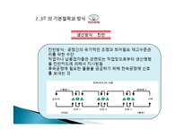 [생산관리] 11장. JIT와 사례연구-6
