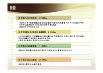 [물류관리] 중국 물류 인프라의 이해 및 사례-15