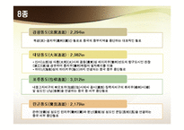 [물류관리] 중국 물류 인프라의 이해 및 사례-16