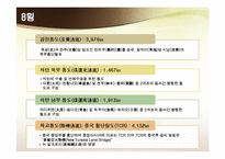 [물류관리] 중국 물류 인프라의 이해 및 사례-17
