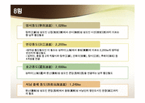 [물류관리] 중국 물류 인프라의 이해 및 사례-18