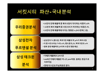 [재무관리] 서킷시티, 리먼 브라더스-9