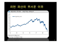 [재무관리] 서킷시티, 리먼 브라더스-15