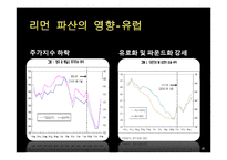 [재무관리] 서킷시티, 리먼 브라더스-18