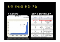 [재무관리] 서킷시티, 리먼 브라더스-19