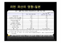 [재무관리] 서킷시티, 리먼 브라더스-20