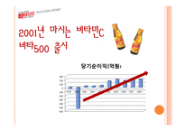 [마케팅] 비타500 성공 스토리-6